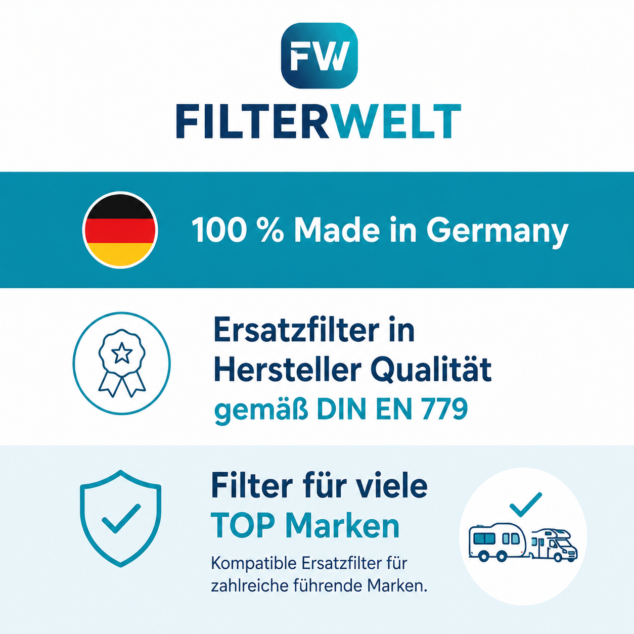 Aktivkohlefilter Filter passt für SOG 5170001 Abgassystem Thetford WC Entlüftung