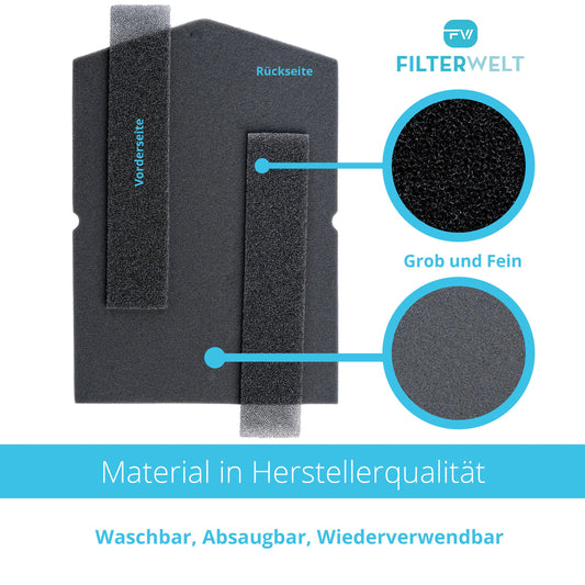 Sockelfilter passt für Miele 6057930 / 9688381 / Filter 9688380 – Flusenfilter