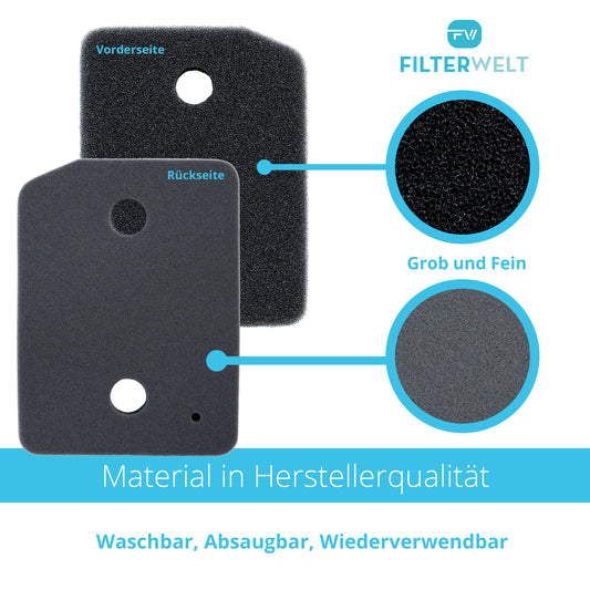 Filter passend für Miele 9164761 – Sockelfilter T1 Wärmepumpentrockner