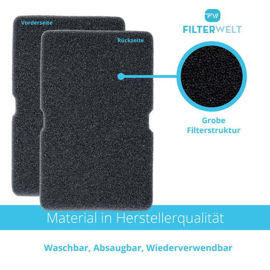 3 Filter passend für Beko Grundig Blomberg 2964840100 – Flusensieb Trockner