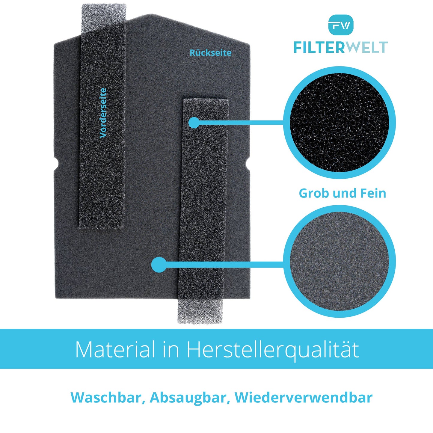 Sockelfilter passt für Miele 6057930 / 9688381 / Filter 9688380 – Flusenfilter