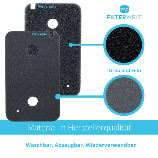 Sockelfilter passend für Miele 9499230 – Flusensieb Trocknerfilter